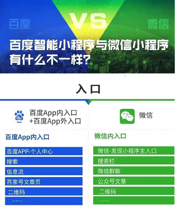 百度小程序和微信小程序有什么區(qū)別？