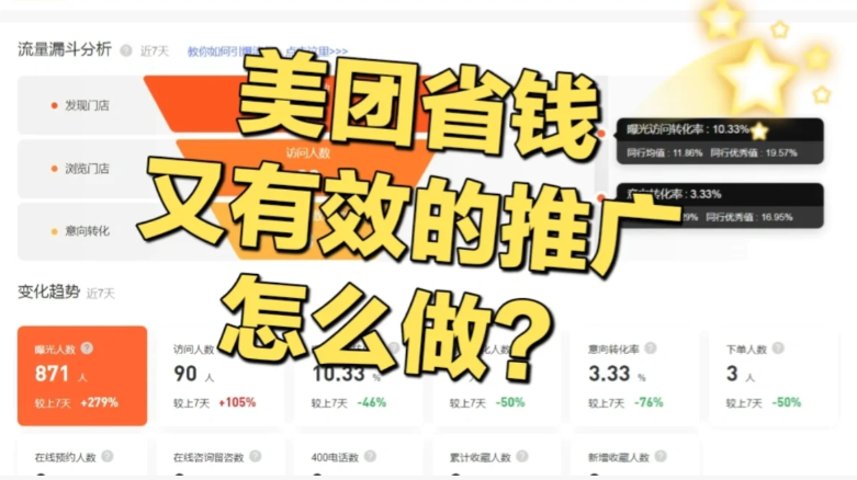 美團(tuán)點(diǎn)評(píng)商家必看之推廣通投放常見問題解析！